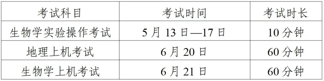 中考 | 关于做好2024年初中地理和生物学学业水平考试报名工作的通知 第1张