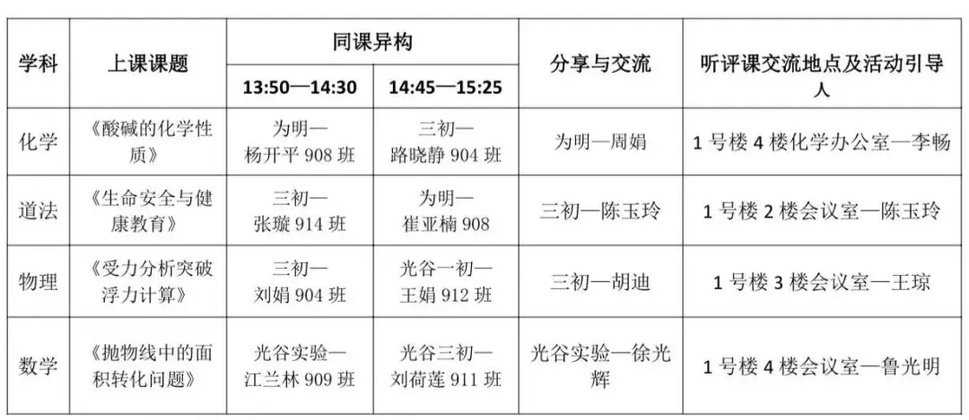 “从三调看中考”联合教研活动—光谷实验中学教联体中考备考秘诀分享 第2张