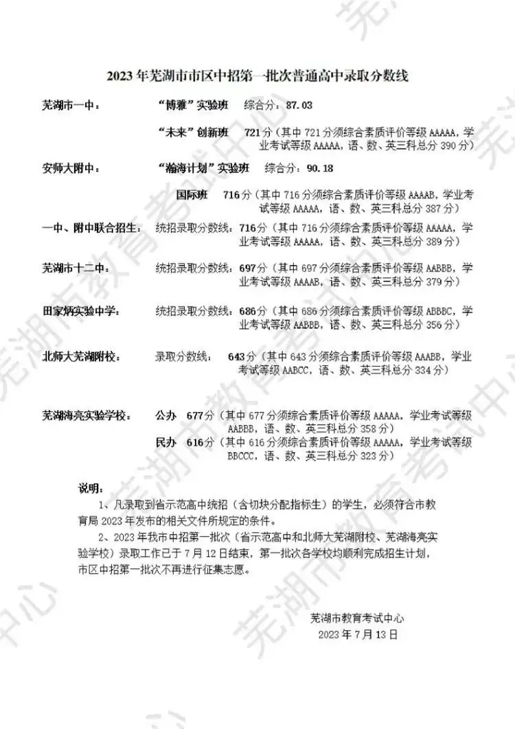 芜湖市中考统招录取详解 第3张