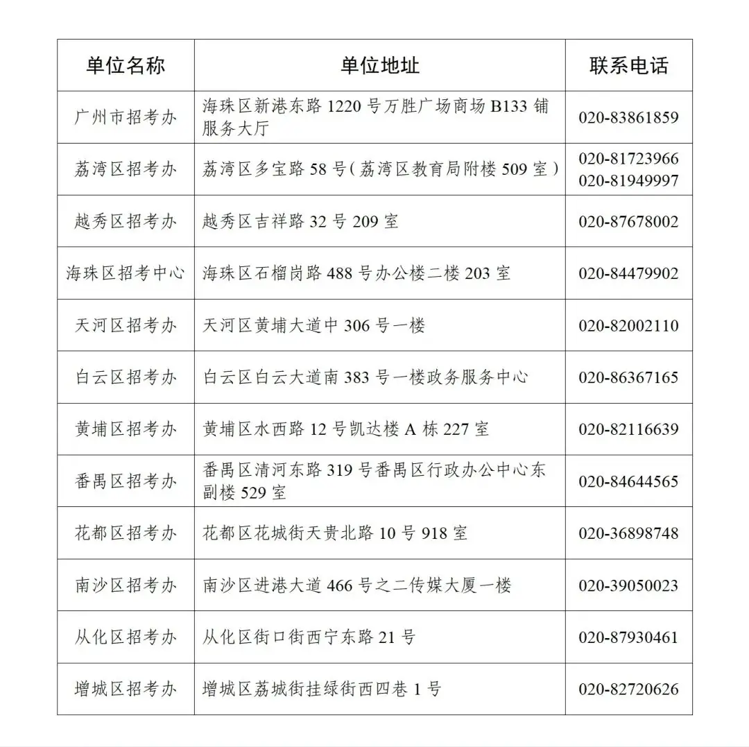 中考 | 关于做好2024年初中地理和生物学学业水平考试报名工作的通知 第2张