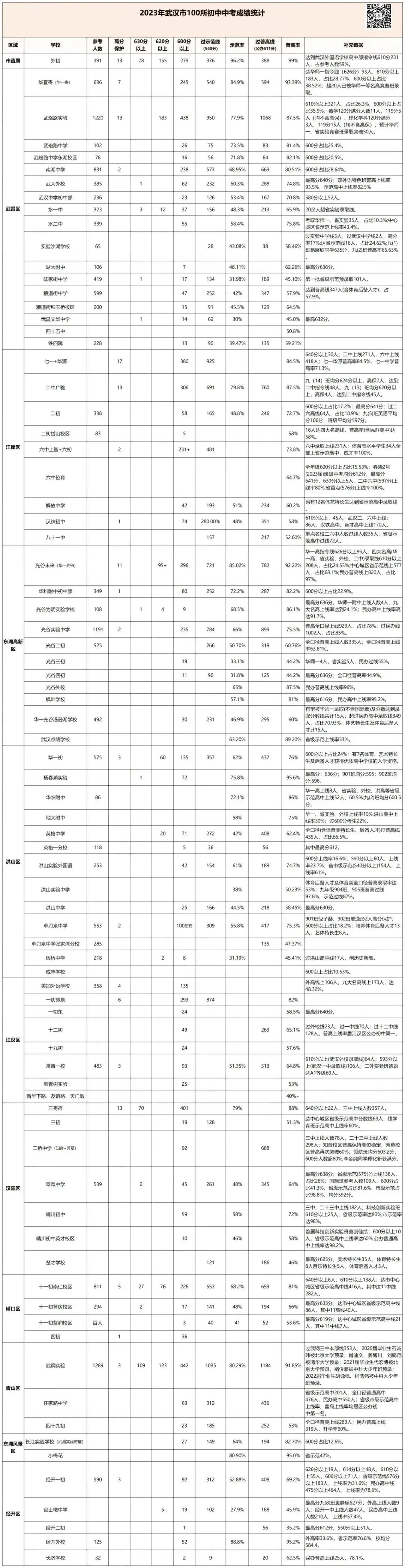 中考政策知多少?2024年中考政策解读线上讲座明天开讲! 第4张 中考政策知多少?2024年中考政策解读线上讲座明天开讲! 第4张