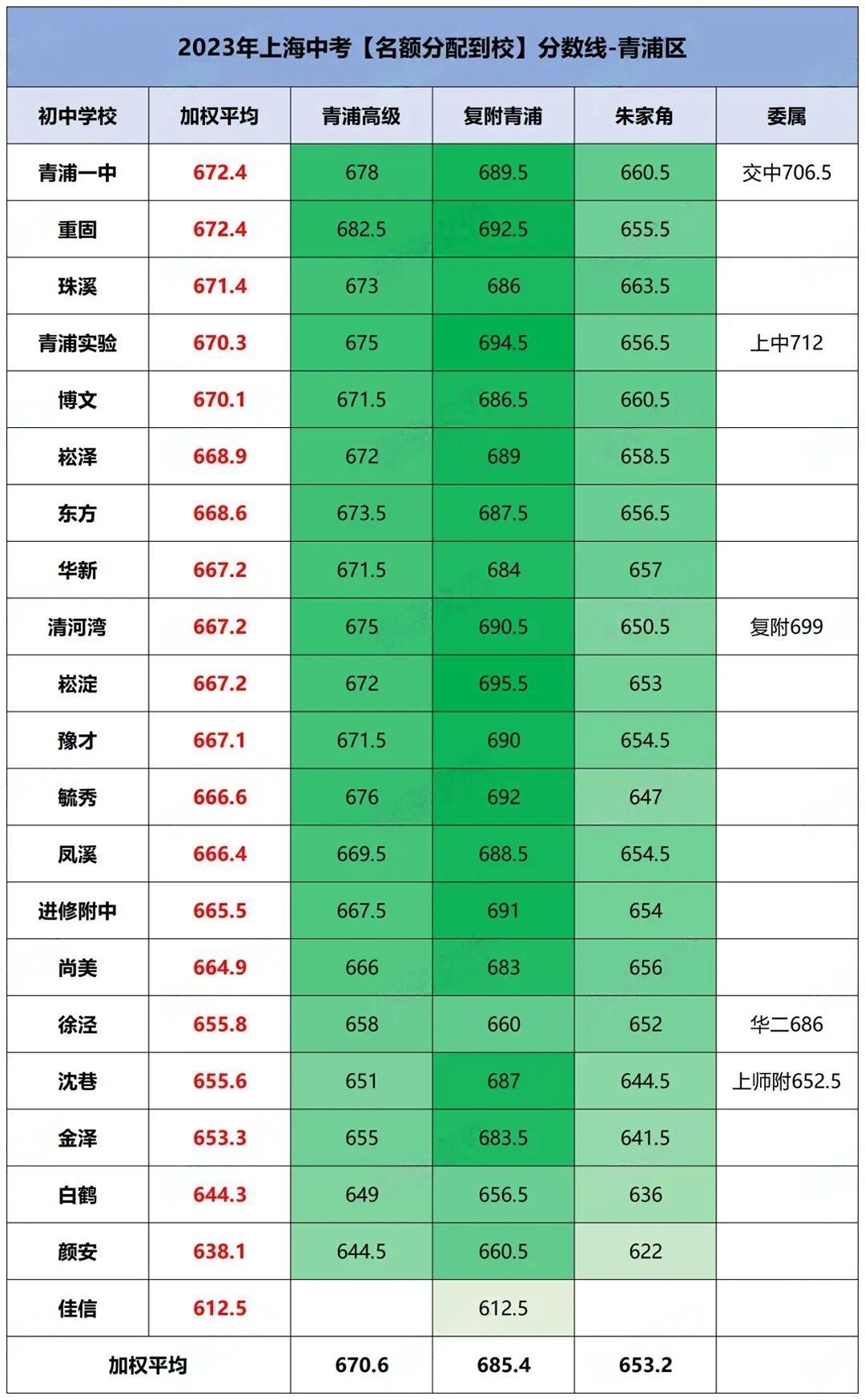 2024上海中考分数线参考! 第15张 2024上海中考分数线参考! 第15张