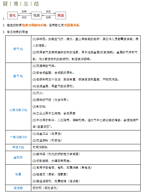 2024年中考化学『答题技巧』与『解题模板』,务必让孩子掌握!(可下载word版) 第43张 2024年中考化学『答题技巧』与『解题模板』,务必让孩子掌握!(可下载word版) 第43张