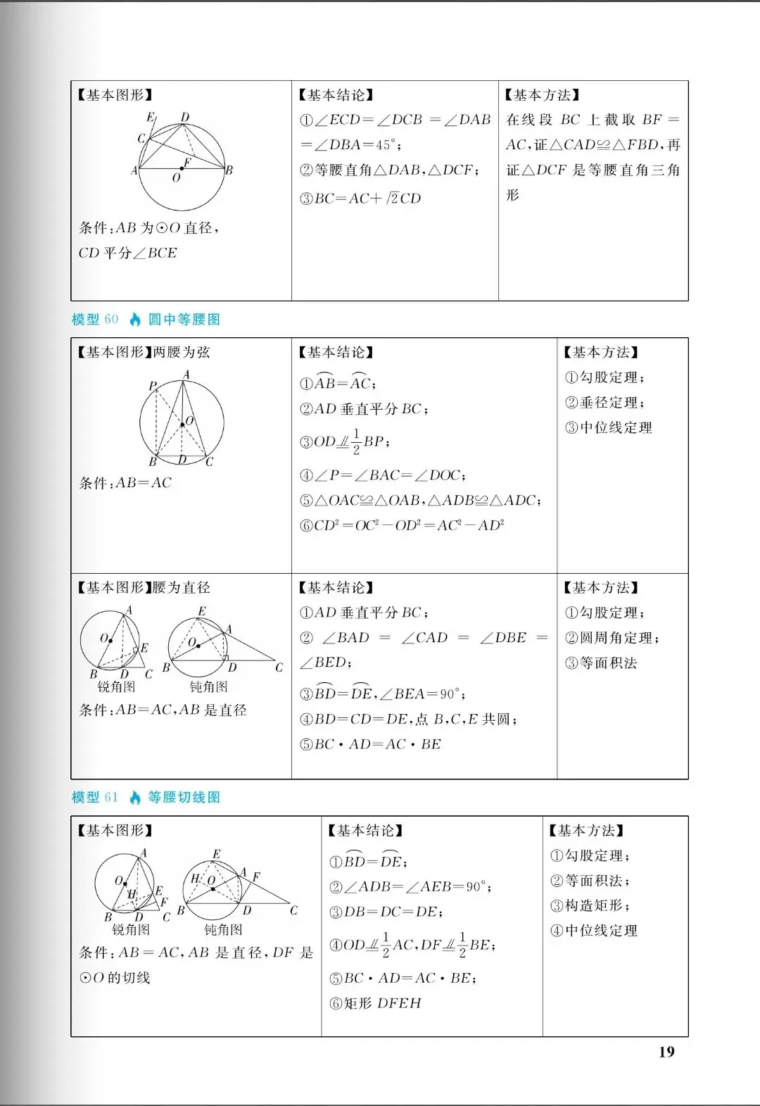 中考几何:十大培优88几何模型,初中阶段所有几何模型从入门到成神(免费分享) 第19张 中考几何:十大培优88几何模型,初中阶段所有几何模型从入门到成神(免费分享) 第19张