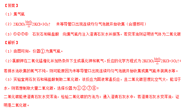 2024年中考化学『答题技巧』与『解题模板』,务必让孩子掌握!(可下载word版) 第24张 2024年中考化学『答题技巧』与『解题模板』,务必让孩子掌握!(可下载word版) 第24张