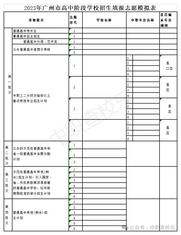 中考生必看!广州中考填报四个批次学校数量揭秘! 第3张 中考生必看!广州中考填报四个批次学校数量揭秘! 第3张