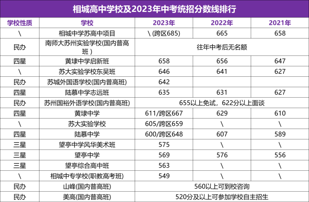 苏州中考一模签约最新消息!内附各校往年分数线! 第11张 苏州中考一模签约最新消息!内附各校往年分数线! 第11张