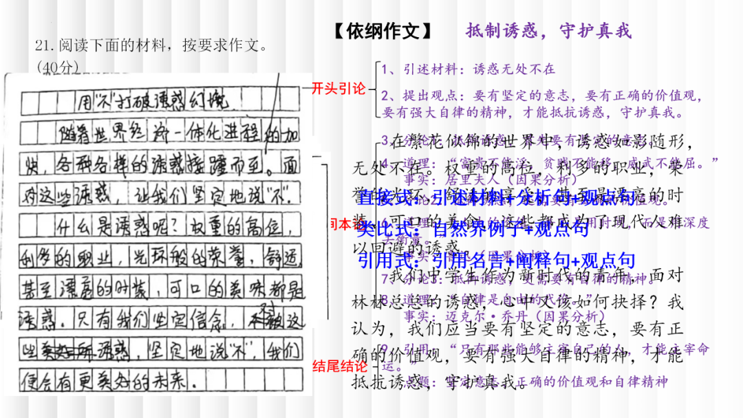 高考二轮复习之考场议论文写作 第8张 高考二轮复习之考场议论文写作 第8张