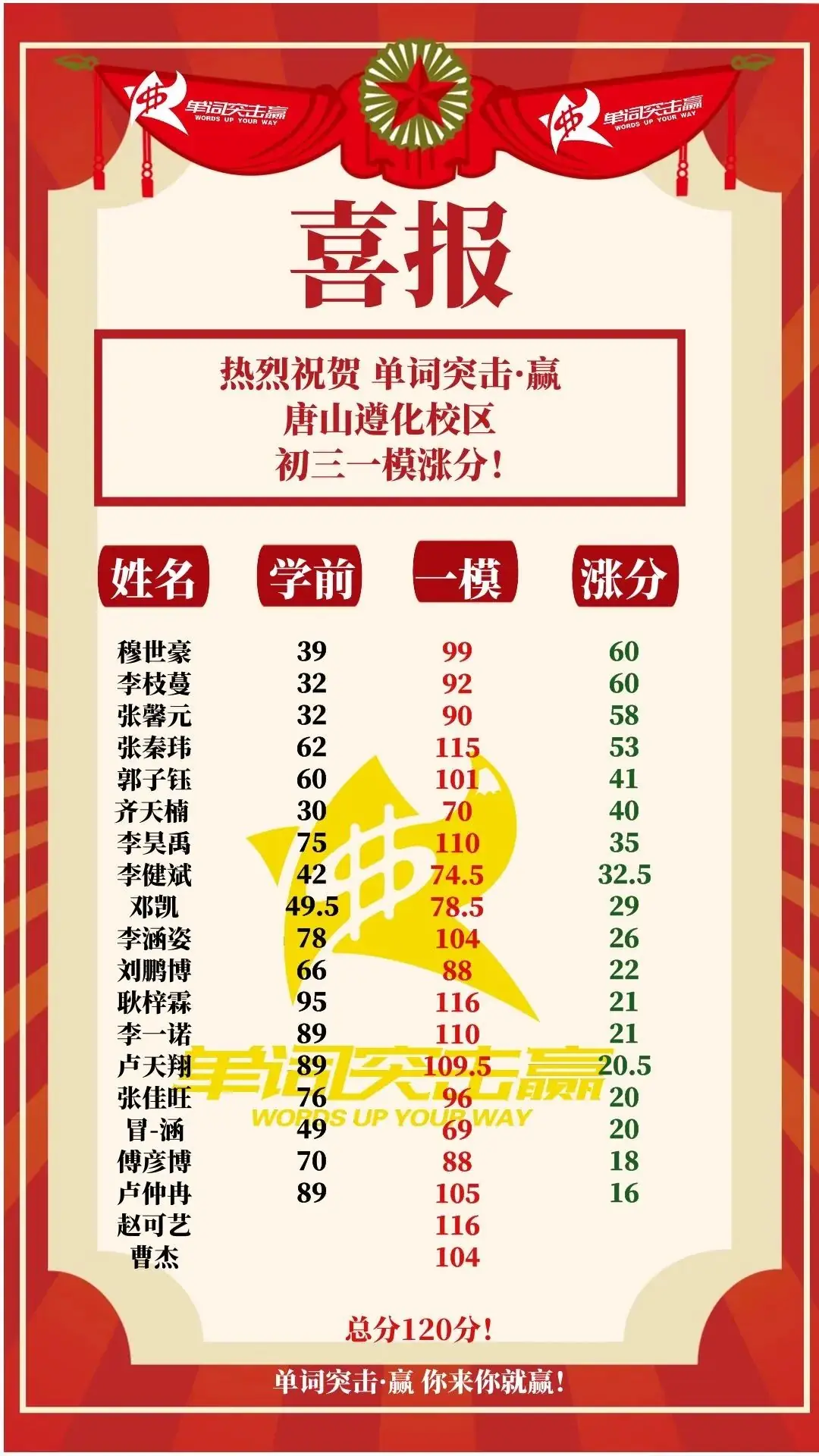 中考涨60分 狠狠赚 狠狠挑高中 第17张 中考涨60分 狠狠赚 狠狠挑高中 第17张