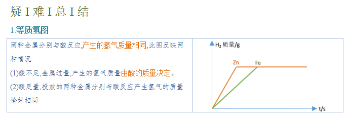 2024年中考化学『答题技巧』与『解题模板』,务必让孩子掌握!(可下载word版) 第30张 2024年中考化学『答题技巧』与『解题模板』,务必让孩子掌握!(可下载word版) 第30张