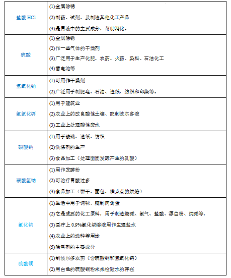 2024年中考化学『答题技巧』与『解题模板』,务必让孩子掌握!(可下载word版) 第44张 2024年中考化学『答题技巧』与『解题模板』,务必让孩子掌握!(可下载word版) 第44张
