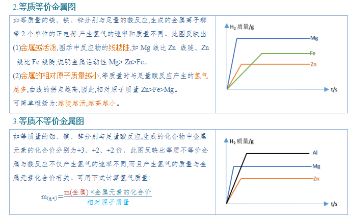 2024年中考化学『答题技巧』与『解题模板』,务必让孩子掌握!(可下载word版) 第31张 2024年中考化学『答题技巧』与『解题模板』,务必让孩子掌握!(可下载word版) 第31张