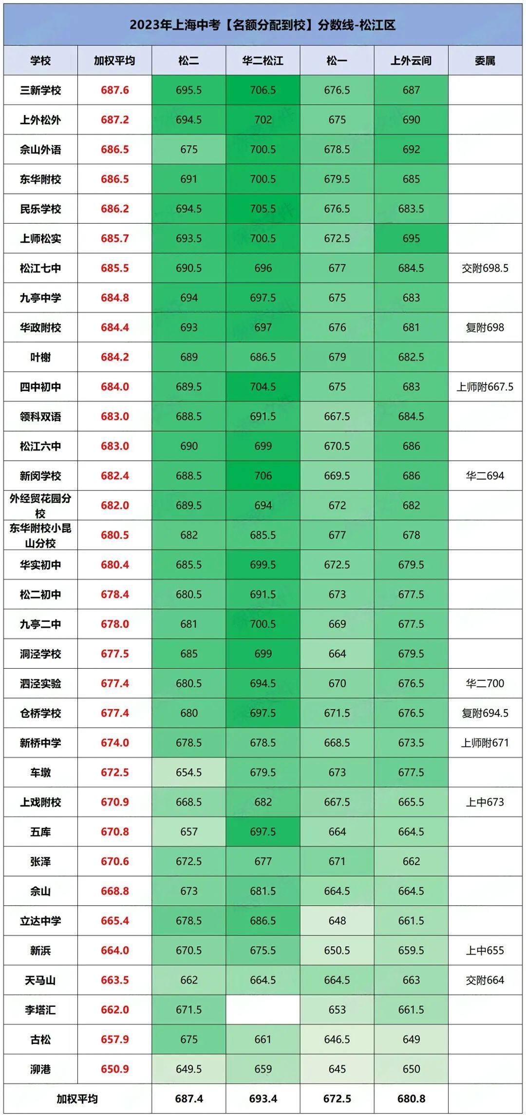 2024上海中考分数线参考! 第11张 2024上海中考分数线参考! 第11张