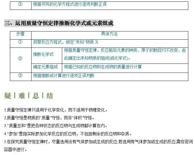 2024年中考化学『答题技巧』与『解题模板』,务必让孩子掌握!(可下载word版) 第5张 2024年中考化学『答题技巧』与『解题模板』,务必让孩子掌握!(可下载word版) 第5张