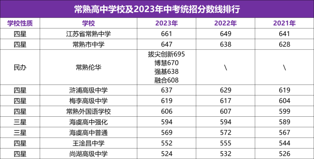 苏州中考一模签约最新消息!内附各校往年分数线! 第22张 苏州中考一模签约最新消息!内附各校往年分数线! 第22张