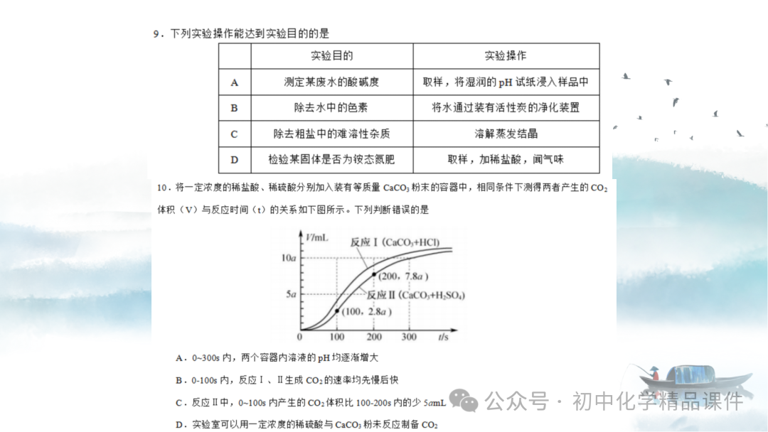 K202 初中化学《2024中考化学复习策略--- 化学教学之 “道” 与 “术” 》 讲座课件PPT 第18张 K202 初中化学《2024中考化学复习策略--- 化学教学之 “道” 与 “术” 》 讲座课件PPT 第18张