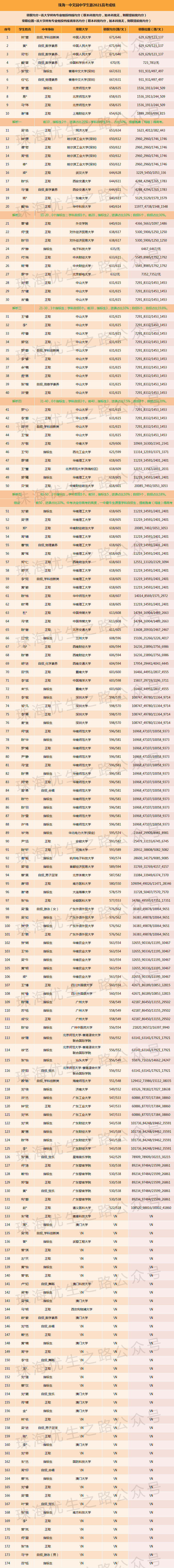 2024中考,文园中学录取推测及近5年中高考成绩 第10张 2024中考,文园中学录取推测及近5年中高考成绩 第10张