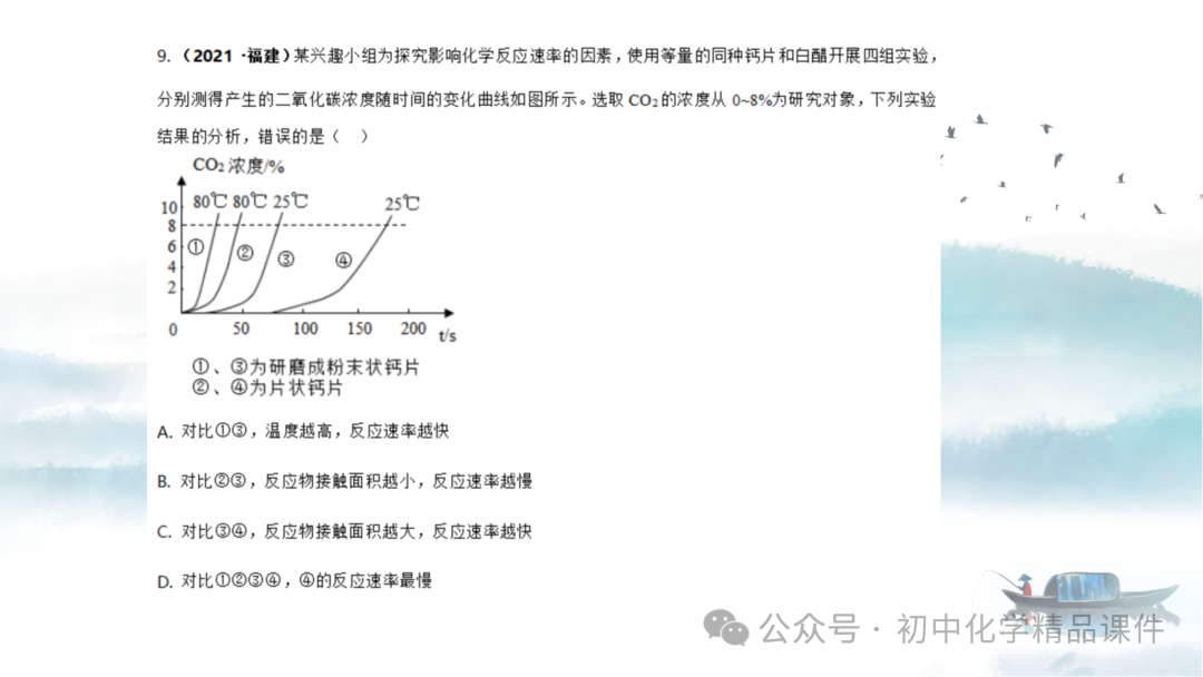 K202 初中化学《2024中考化学复习策略--- 化学教学之 “道” 与 “术” 》 讲座课件PPT 第23张 K202 初中化学《2024中考化学复习策略--- 化学教学之 “道” 与 “术” 》 讲座课件PPT 第23张