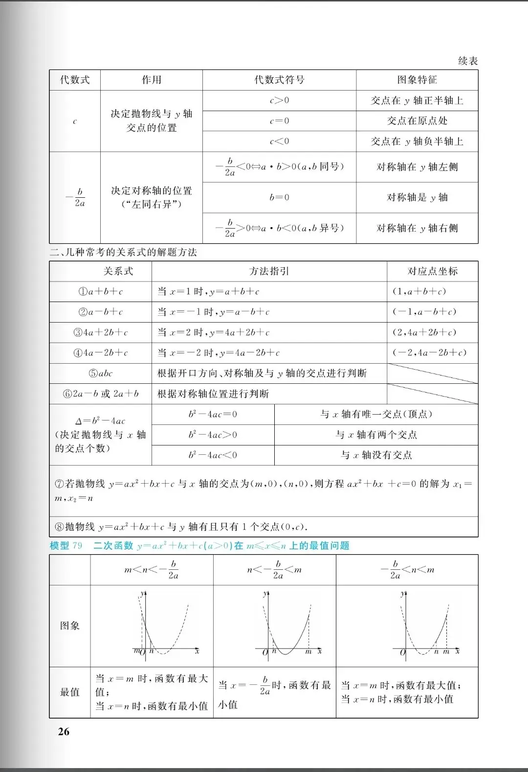 中考几何:十大培优88几何模型,初中阶段所有几何模型从入门到成神(免费分享) 第26张 中考几何:十大培优88几何模型,初中阶段所有几何模型从入门到成神(免费分享) 第26张