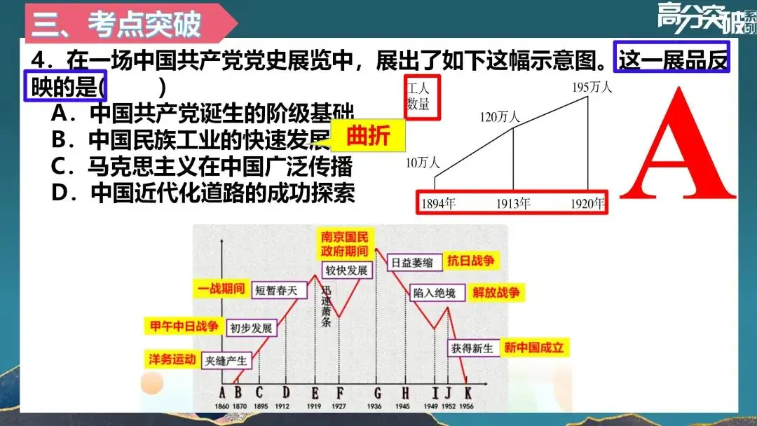 【公益讲座】24中考历史专题复习:中共使命与民族复兴 第9张 【公益讲座】24中考历史专题复习:中共使命与民族复兴 第9张