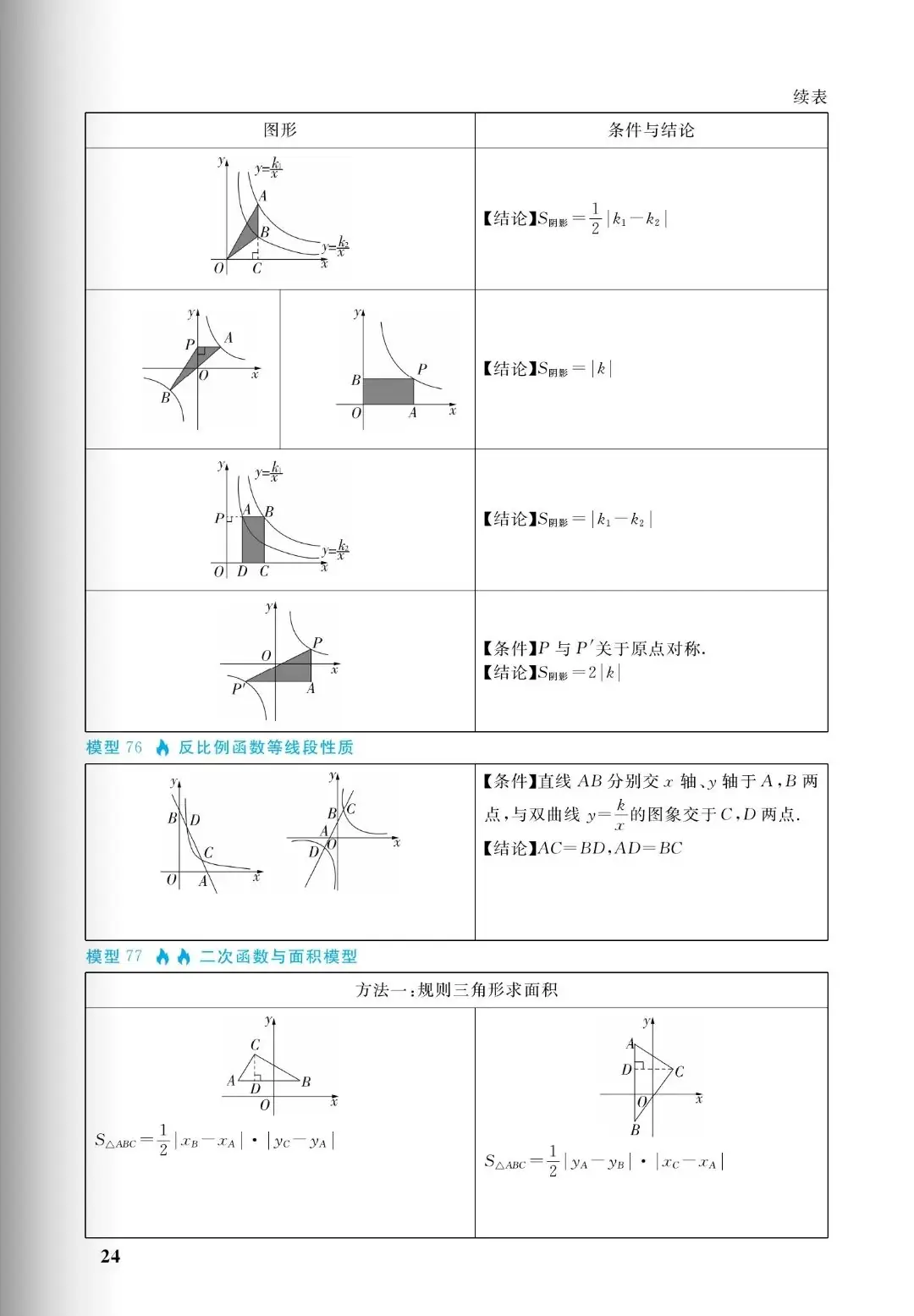 中考几何:十大培优88几何模型,初中阶段所有几何模型从入门到成神(免费分享) 第24张 中考几何:十大培优88几何模型,初中阶段所有几何模型从入门到成神(免费分享) 第24张