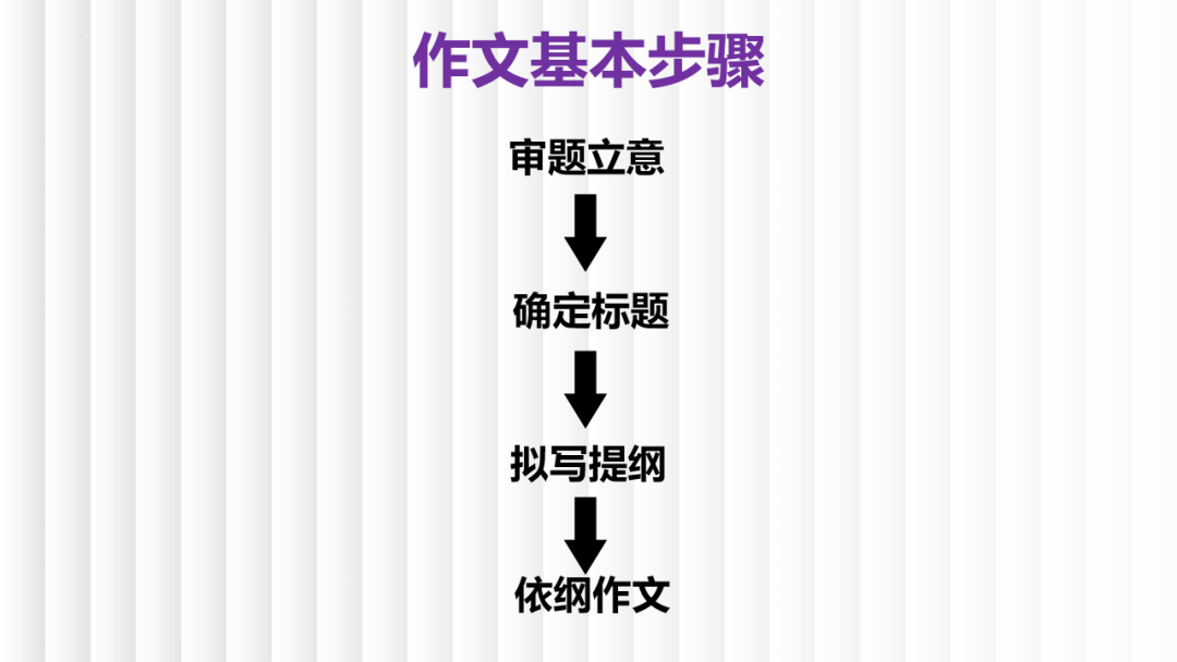 高考二轮复习之考场议论文写作 第3张 高考二轮复习之考场议论文写作 第3张