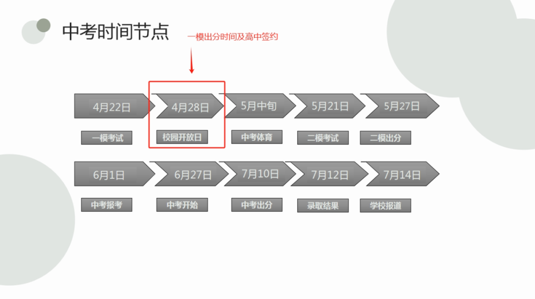 中考“一模” 线下公益讲座 第10张 中考“一模” 线下公益讲座 第10张