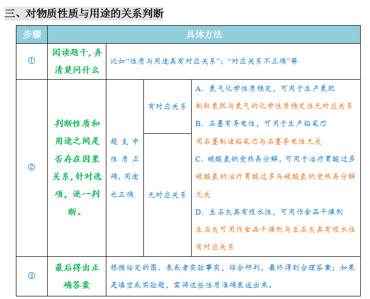 2024年中考化学『答题技巧』与『解题模板』,务必让孩子掌握!(可下载word版) 第42张 2024年中考化学『答题技巧』与『解题模板』,务必让孩子掌握!(可下载word版) 第42张
