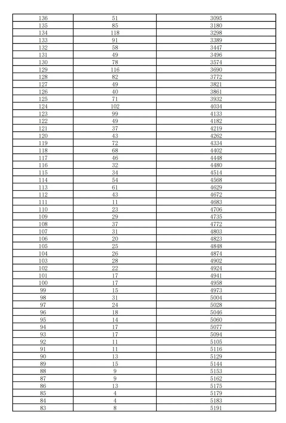 石家庄美术中考历年考题汇总 第13张 石家庄美术中考历年考题汇总 第13张