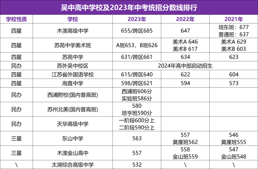 苏州中考一模签约最新消息!内附各校往年分数线! 第8张 苏州中考一模签约最新消息!内附各校往年分数线! 第8张