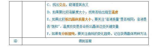 2024年中考化学『答题技巧』与『解题模板』,务必让孩子掌握!(可下载word版) 第27张 2024年中考化学『答题技巧』与『解题模板』,务必让孩子掌握!(可下载word版) 第27张