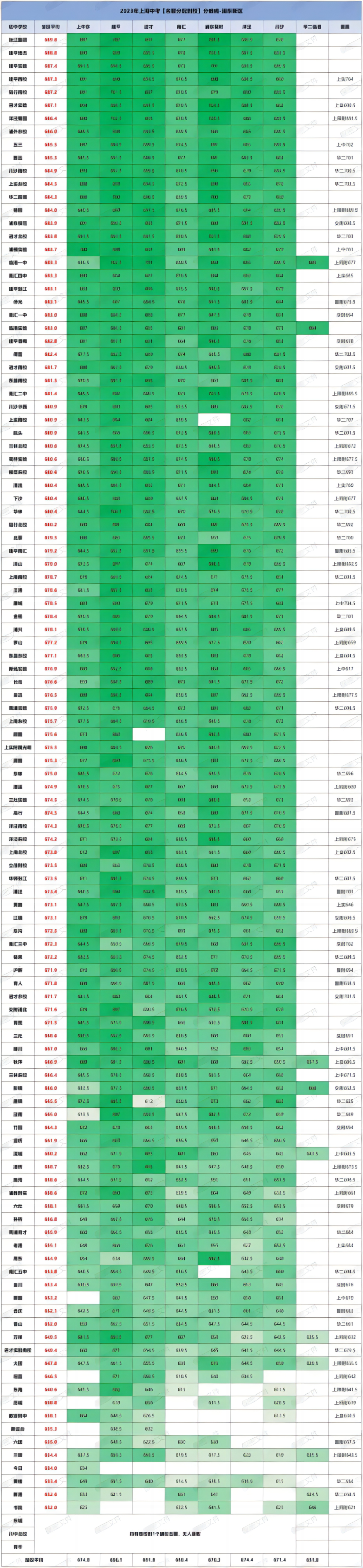 2024上海中考分数线参考! 第10张 2024上海中考分数线参考! 第10张