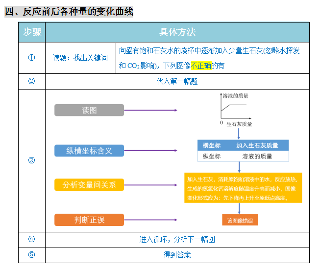 2024年中考化学『答题技巧』与『解题模板』,务必让孩子掌握!(可下载word版) 第34张 2024年中考化学『答题技巧』与『解题模板』,务必让孩子掌握!(可下载word版) 第34张