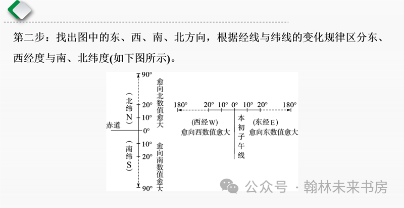 【地理中考总复习】第一课时《地球和地球仪》 第10张 【地理中考总复习】第一课时《地球和地球仪》 第10张