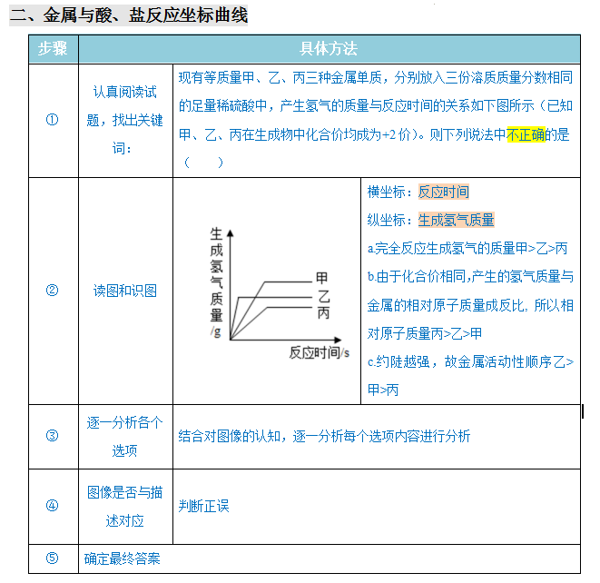 2024年中考化学『答题技巧』与『解题模板』,务必让孩子掌握!(可下载word版) 第29张 2024年中考化学『答题技巧』与『解题模板』,务必让孩子掌握!(可下载word版) 第29张