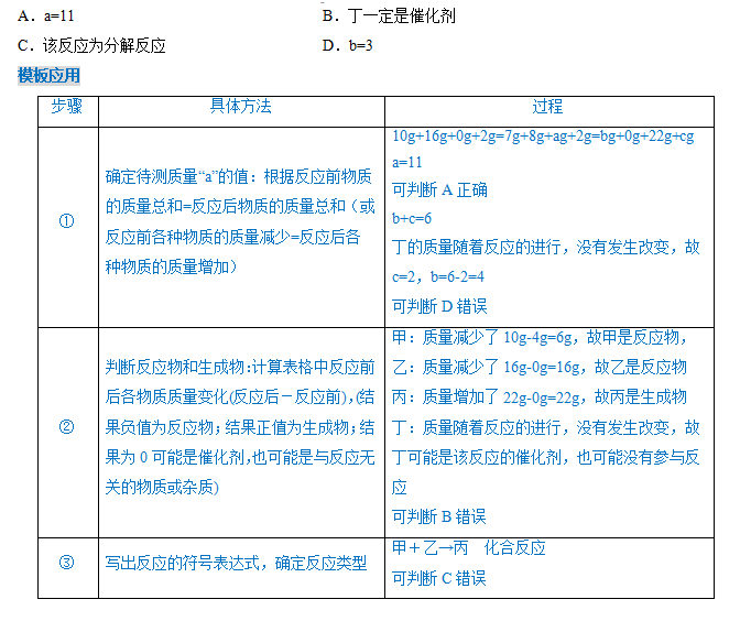 2024年中考化学『答题技巧』与『解题模板』,务必让孩子掌握!(可下载word版) 第7张 2024年中考化学『答题技巧』与『解题模板』,务必让孩子掌握!(可下载word版) 第7张