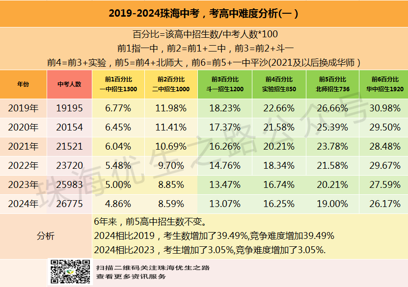 2024中考,文园中学录取推测及近5年中高考成绩 第5张 2024中考,文园中学录取推测及近5年中高考成绩 第5张