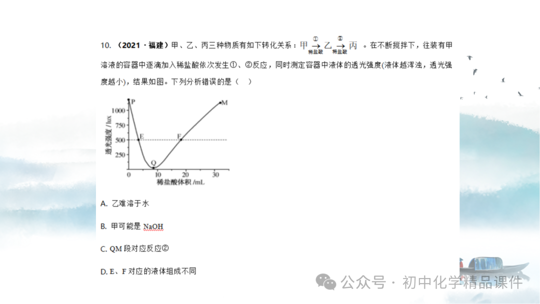 K202 初中化学《2024中考化学复习策略--- 化学教学之 “道” 与 “术” 》 讲座课件PPT 第24张 K202 初中化学《2024中考化学复习策略--- 化学教学之 “道” 与 “术” 》 讲座课件PPT 第24张