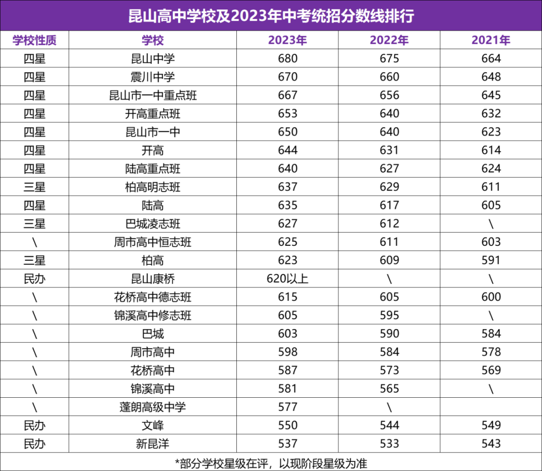苏州中考一模签约最新消息!内附各校往年分数线! 第25张 苏州中考一模签约最新消息!内附各校往年分数线! 第25张