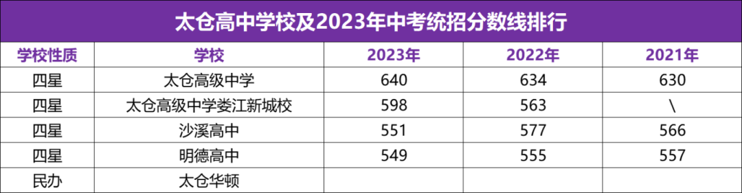 苏州中考一模签约最新消息!内附各校往年分数线! 第28张 苏州中考一模签约最新消息!内附各校往年分数线! 第28张