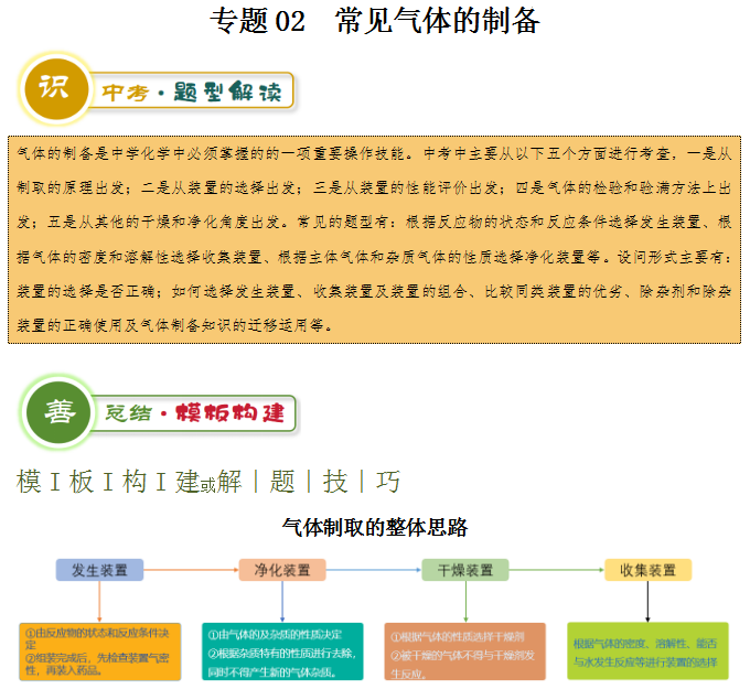 2024年中考化学『答题技巧』与『解题模板』,务必让孩子掌握!(可下载word版) 第11张 2024年中考化学『答题技巧』与『解题模板』,务必让孩子掌握!(可下载word版) 第11张