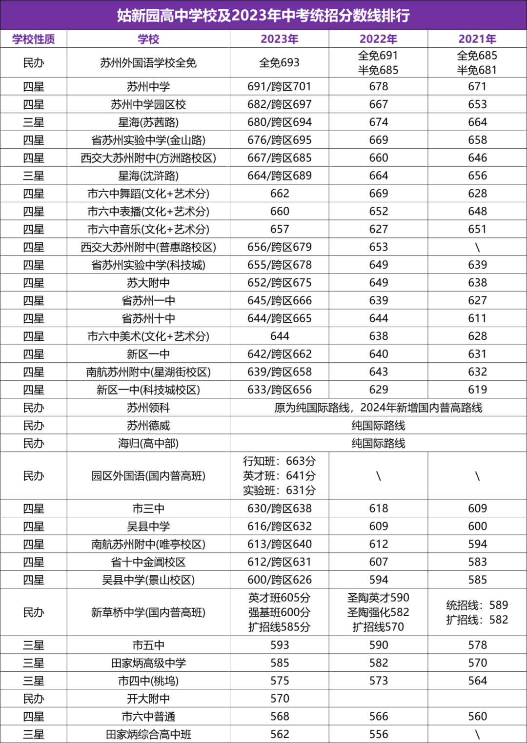 苏州中考一模签约最新消息!内附各校往年分数线! 第5张 苏州中考一模签约最新消息!内附各校往年分数线! 第5张