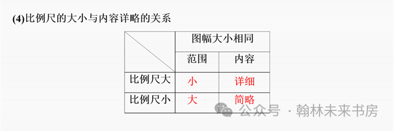 【地理 中考总复习】第三课时《地图的阅读》 第3张 【地理 中考总复习】第三课时《地图的阅读》 第3张