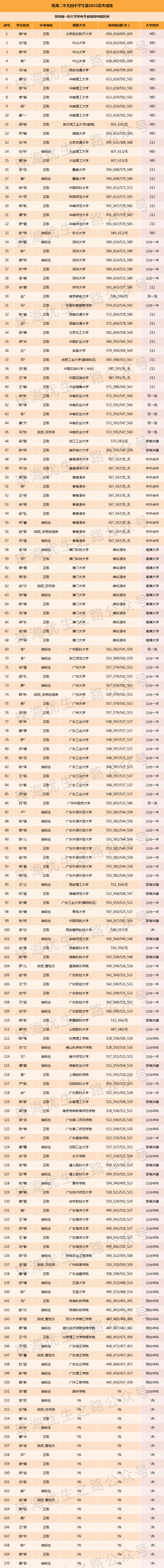 2024中考,文园中学录取推测及近5年中高考成绩 第9张 2024中考,文园中学录取推测及近5年中高考成绩 第9张
