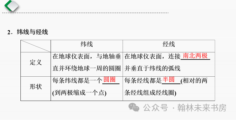 【地理中考总复习】第一课时《地球和地球仪》 第2张 【地理中考总复习】第一课时《地球和地球仪》 第2张