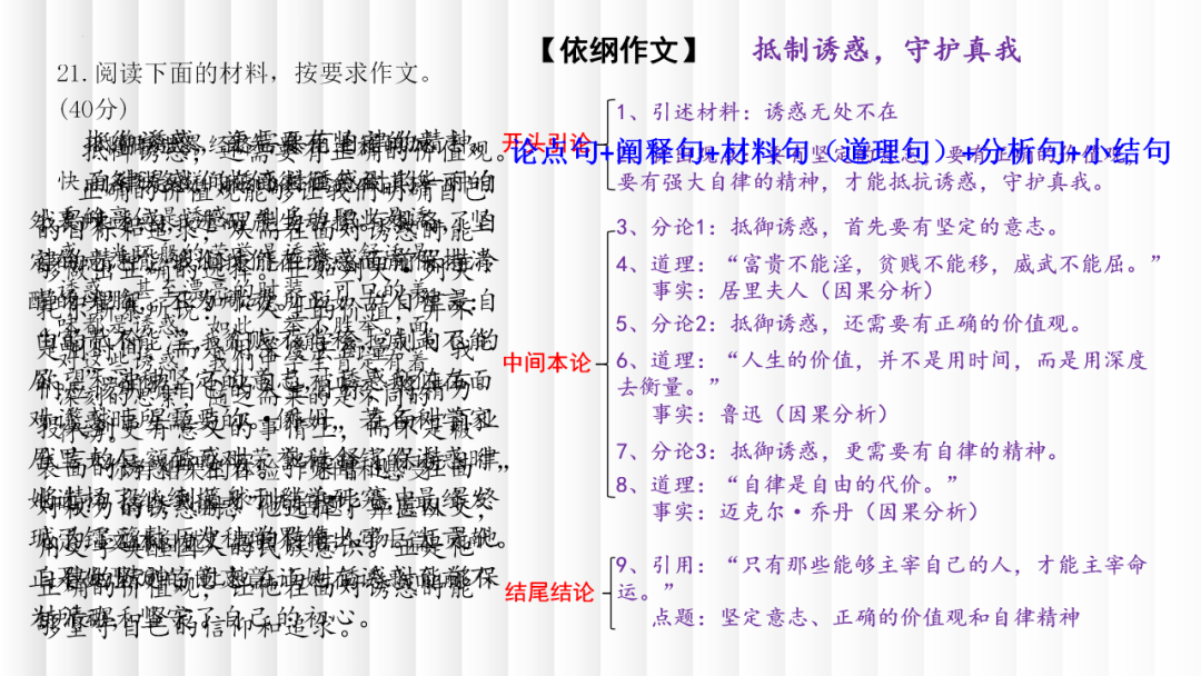 高考二轮复习之考场议论文写作 第9张 高考二轮复习之考场议论文写作 第9张