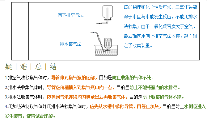 2024年中考化学『答题技巧』与『解题模板』,务必让孩子掌握!(可下载word版) 第15张 2024年中考化学『答题技巧』与『解题模板』,务必让孩子掌握!(可下载word版) 第15张