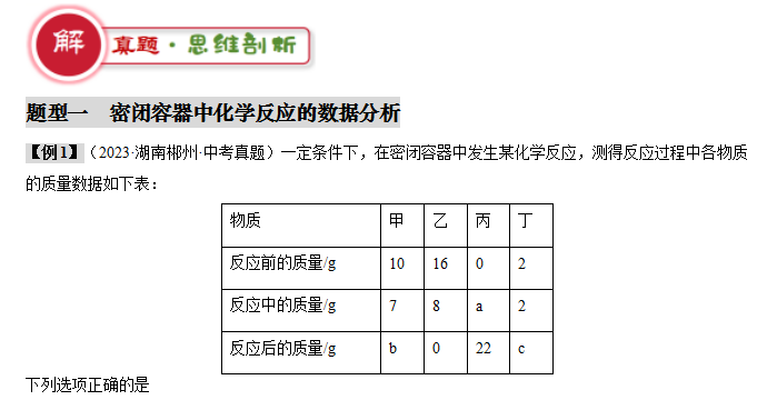 2024年中考化学『答题技巧』与『解题模板』,务必让孩子掌握!(可下载word版) 第6张 2024年中考化学『答题技巧』与『解题模板』,务必让孩子掌握!(可下载word版) 第6张