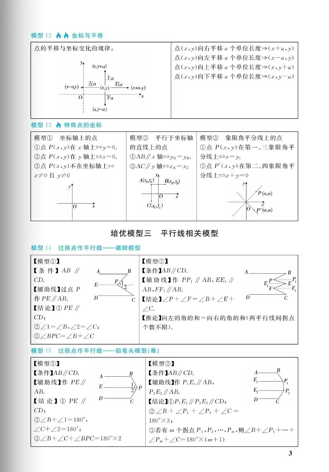 中考几何:十大培优88几何模型,初中阶段所有几何模型从入门到成神(免费分享) 第3张 中考几何:十大培优88几何模型,初中阶段所有几何模型从入门到成神(免费分享) 第3张
