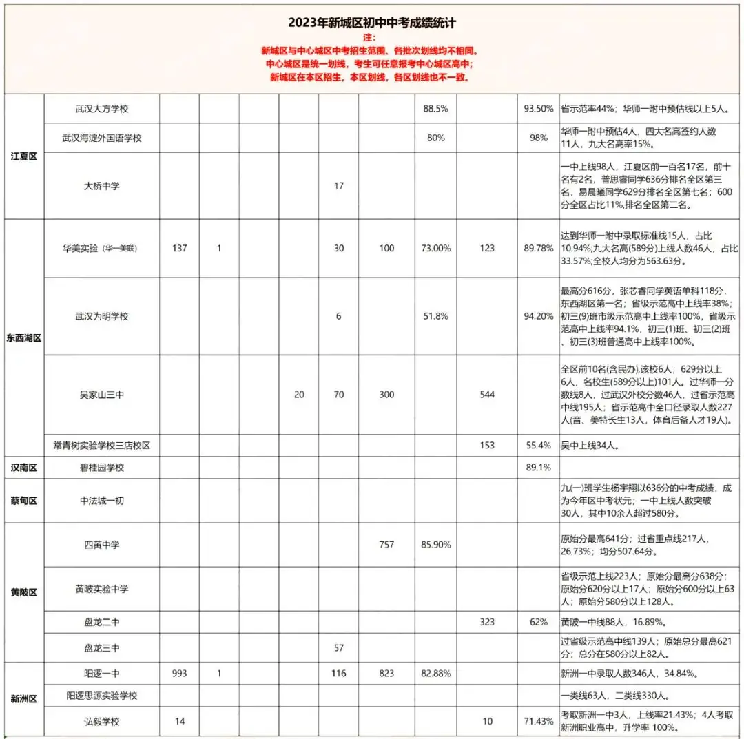 中考政策知多少?2024年中考政策解读线上讲座明天开讲! 第5张 中考政策知多少?2024年中考政策解读线上讲座明天开讲! 第5张